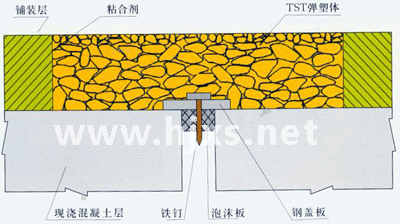 �M��ʽ���z�l����s�b��